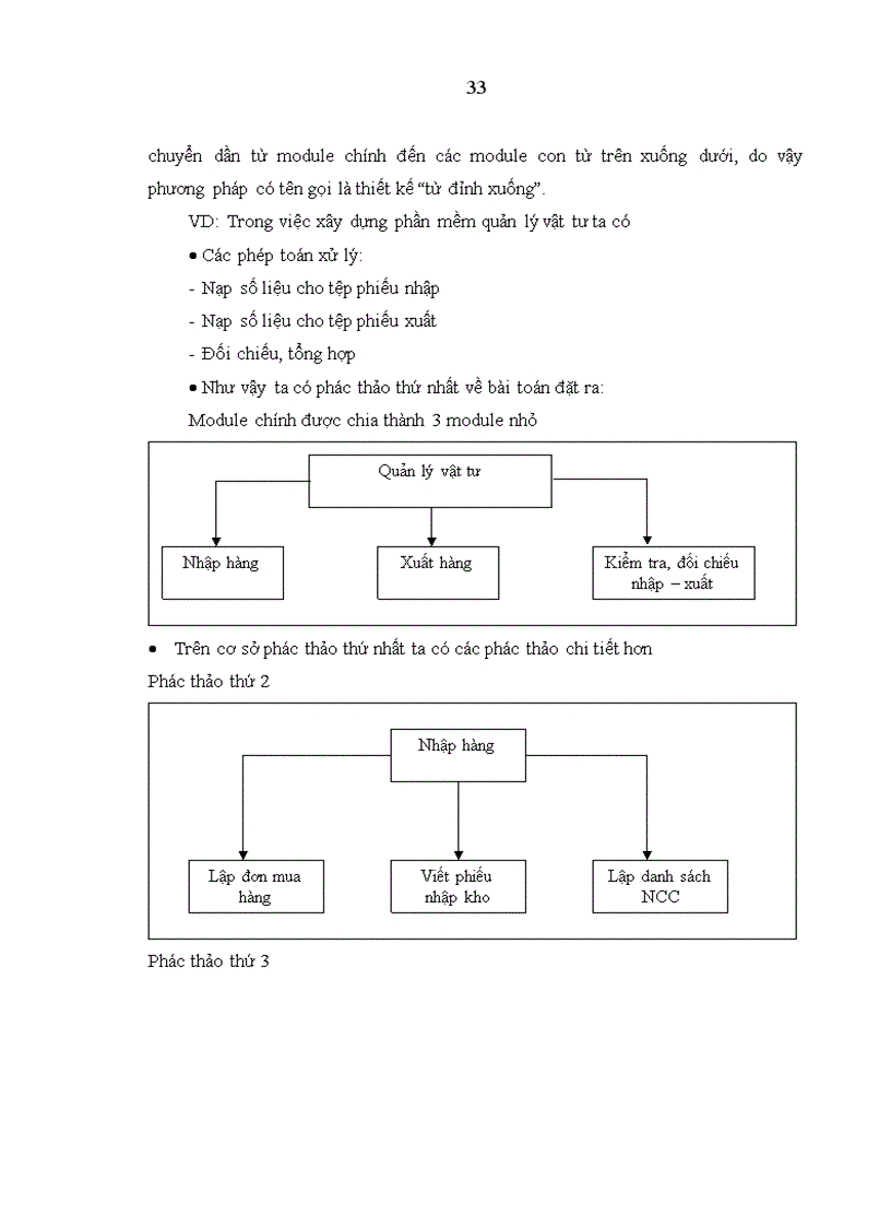 image for page Phân tích thiết kế và xây dựng phần mềm quản lý và kinh doanh vật liệu xây dựng tại công ty Cổ phần Minh Thịnh Hưng Yên