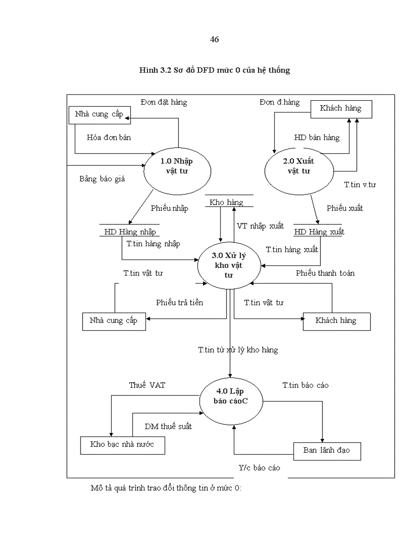 image for page Phân tích thiết kế và xây dựng phần mềm quản lý và kinh doanh vật liệu xây dựng tại công ty Cổ phần Minh Thịnh Hưng Yên
