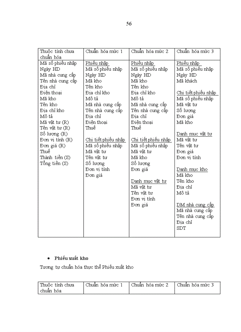 image for page Phân tích thiết kế và xây dựng phần mềm quản lý và kinh doanh vật liệu xây dựng tại công ty Cổ phần Minh Thịnh Hưng Yên