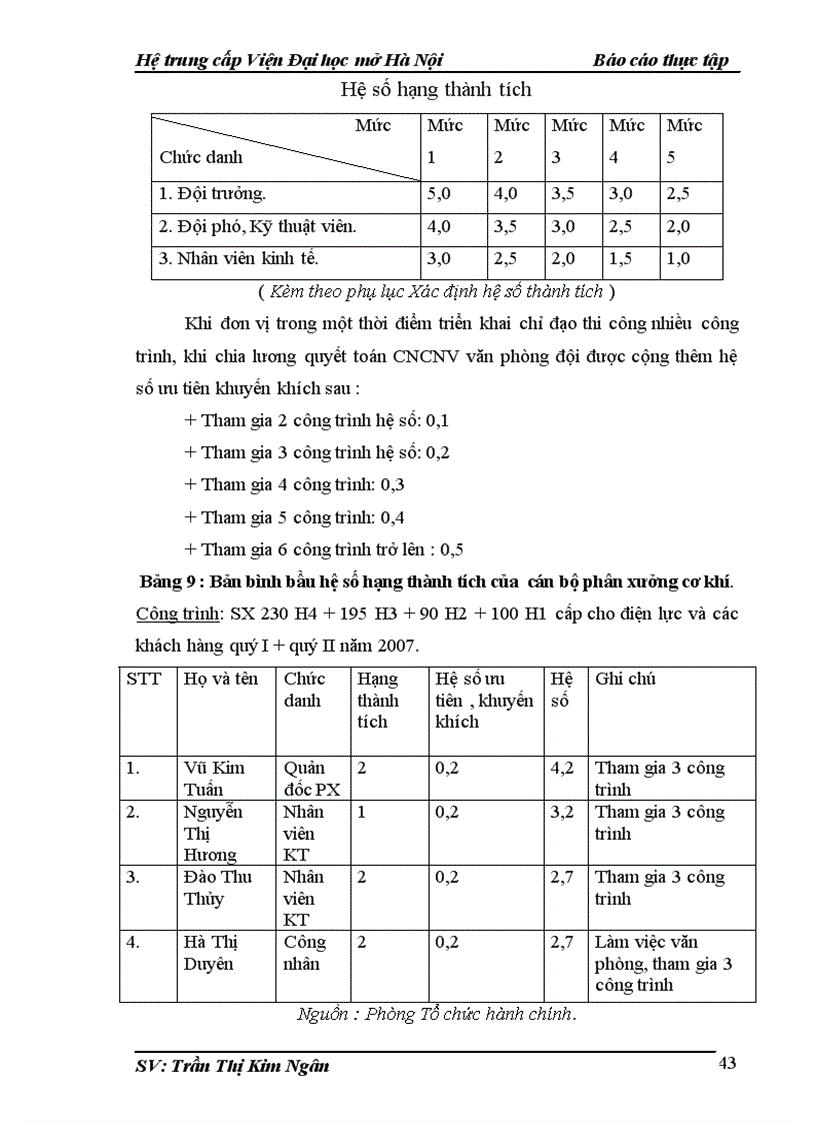 image for page Công tác tiền lương và các khoản trích theo lương tại Công ty TNHH TMĐ 1