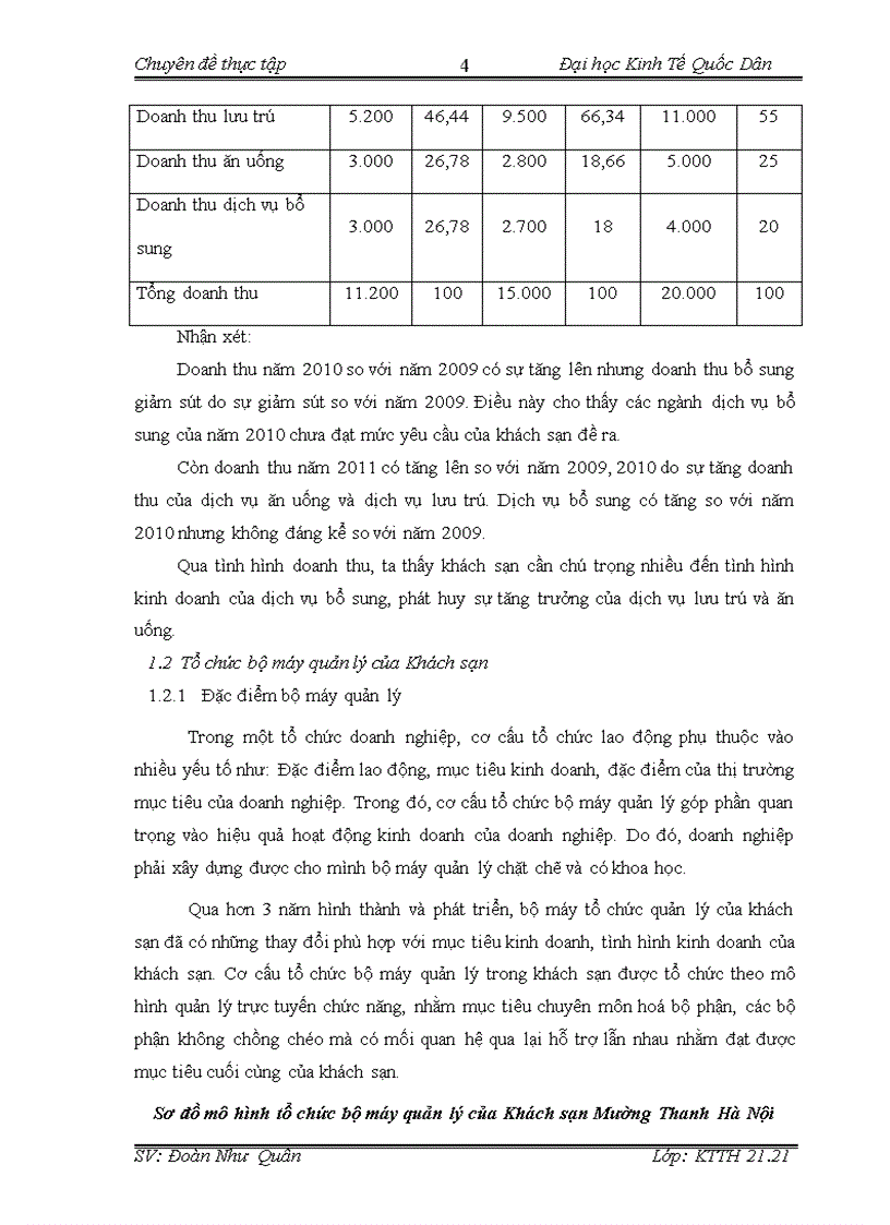 image for page Kế toán nguyên vật liệu tại Khách Sạn Mường Thanh Hà Nội 3