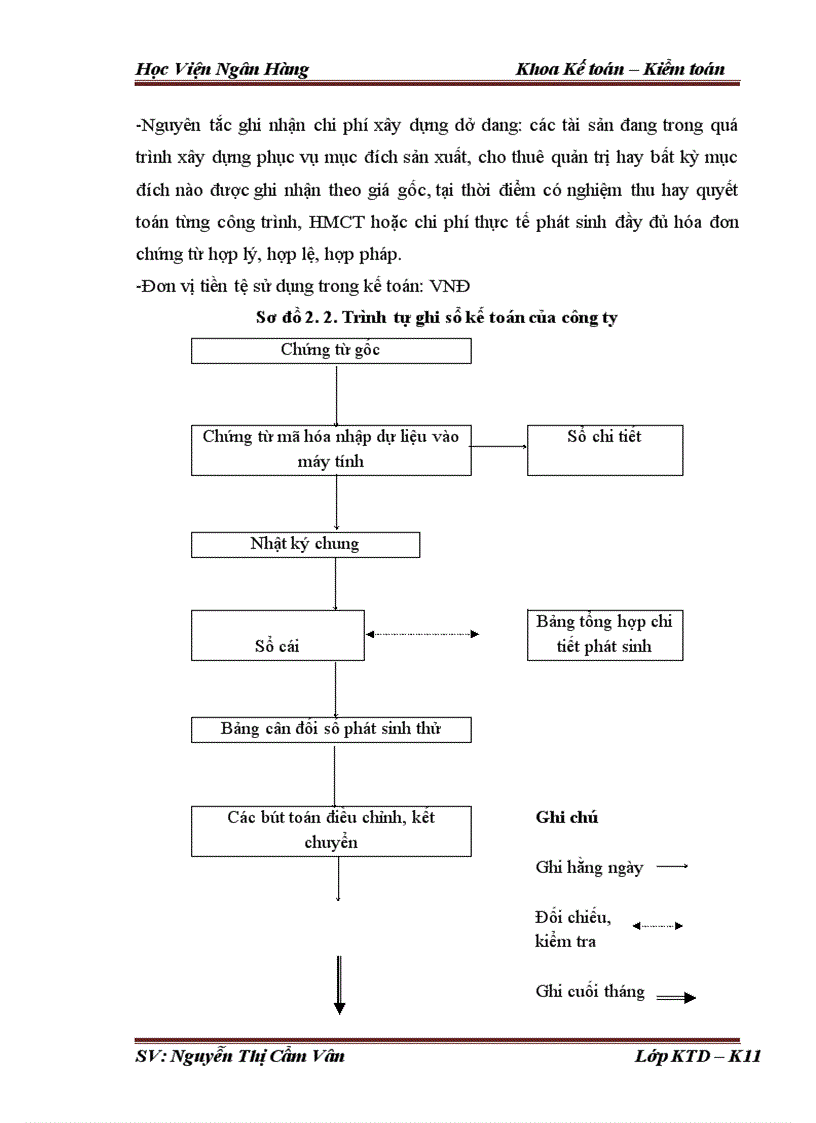 image for page Tổ chức kế toán tập hợp chi phí và tính giá thành sản phẩm sản xuất tại Công ty Cổ Phần Xây Dựng số 11 Vinaconex 1 1