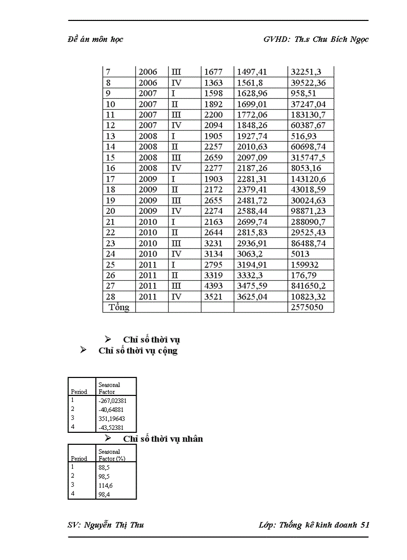 image for page Phân tích xu hướng biến động kim ngạch xuất khẩu Dệt may Việt Nam giai đoạn 2005 201