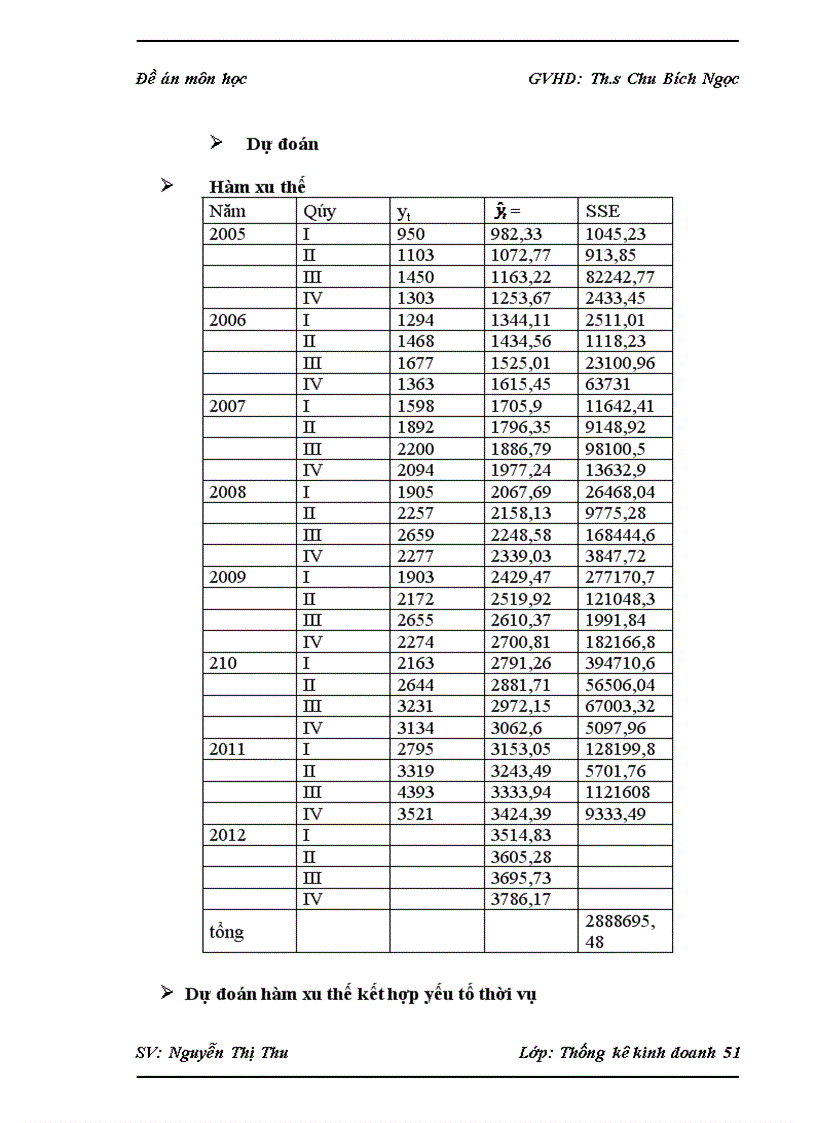 image for page Phân tích xu hướng biến động kim ngạch xuất khẩu Dệt may Việt Nam giai đoạn 2005 201