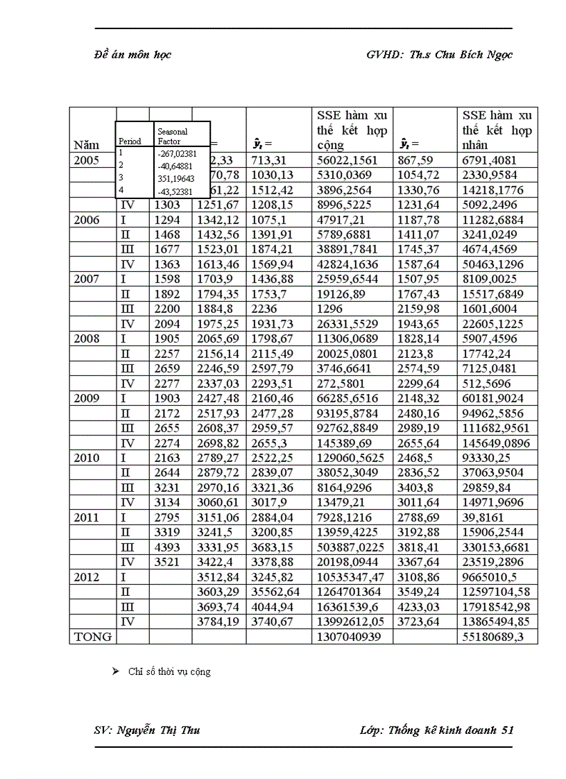 image for page Phân tích xu hướng biến động kim ngạch xuất khẩu Dệt may Việt Nam giai đoạn 2005 201