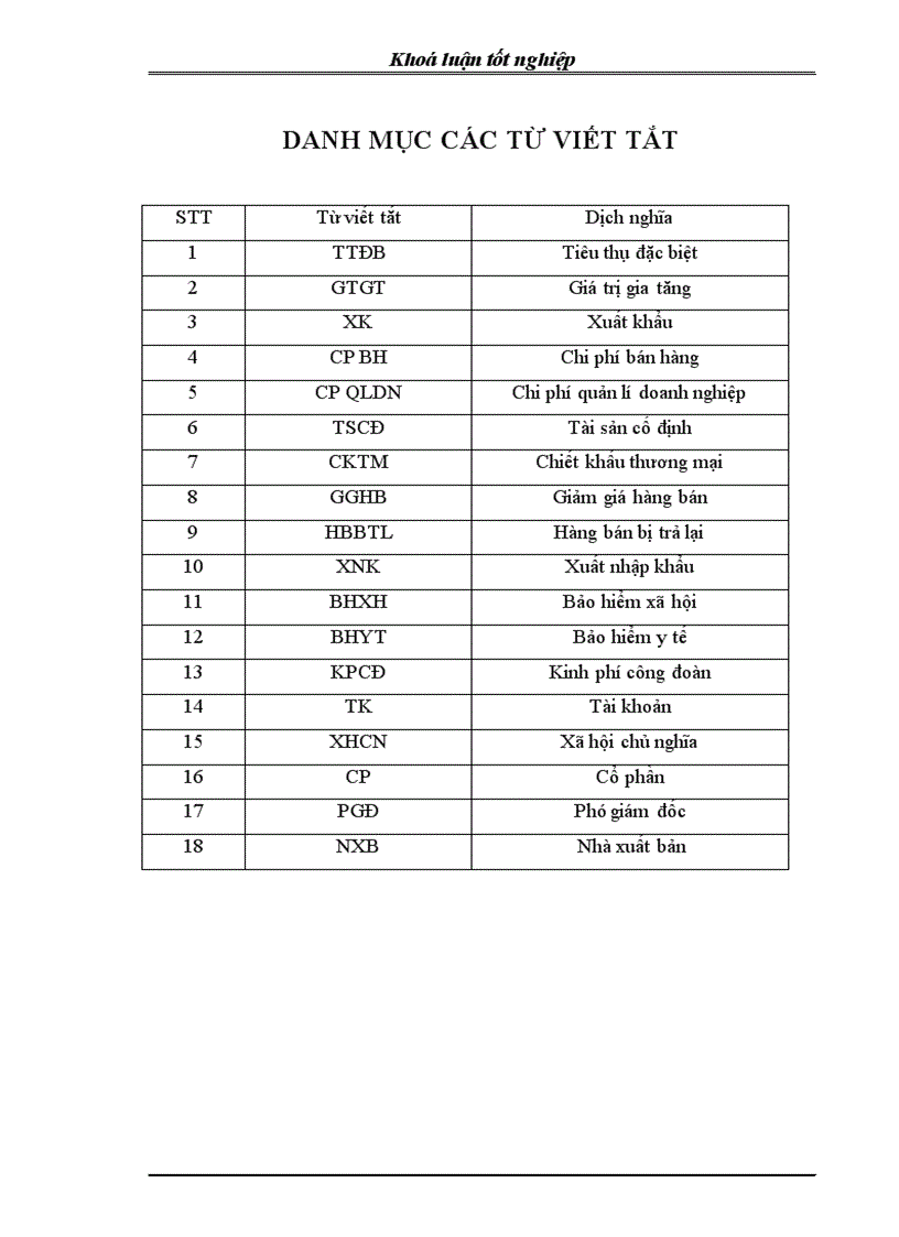 image for page Hoàn thiện kế toán bán hàng và xác định kết quả bán hàng tại Công ty Cổ phần Giấy Trúc Bạch Hà Nội 1