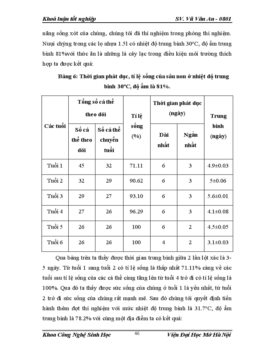 image for page Điều tra nghiên cứu sự đa dạng về thành phần loài côn trùng và đặc điểm sinh học sinh thái của loài sâu róm 4 gù 2 vàng 2 vệt đen Orgyia sp trên cây lạc tại vùng ngoại thành Hà Nội vụ Xuân Hè 2012 1
