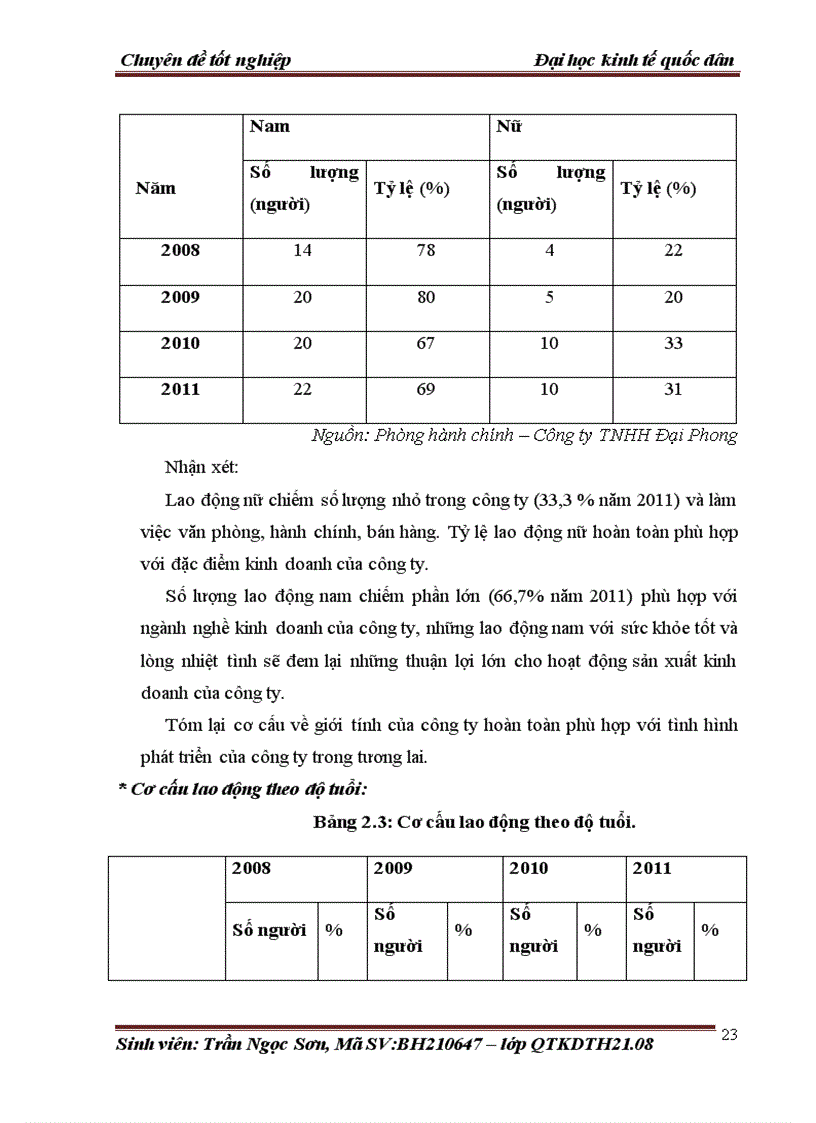 image for page Tạo động lực cho người lao động tại công ty trách nhiệm hữu hạn Đại Phong Hà Nội 3