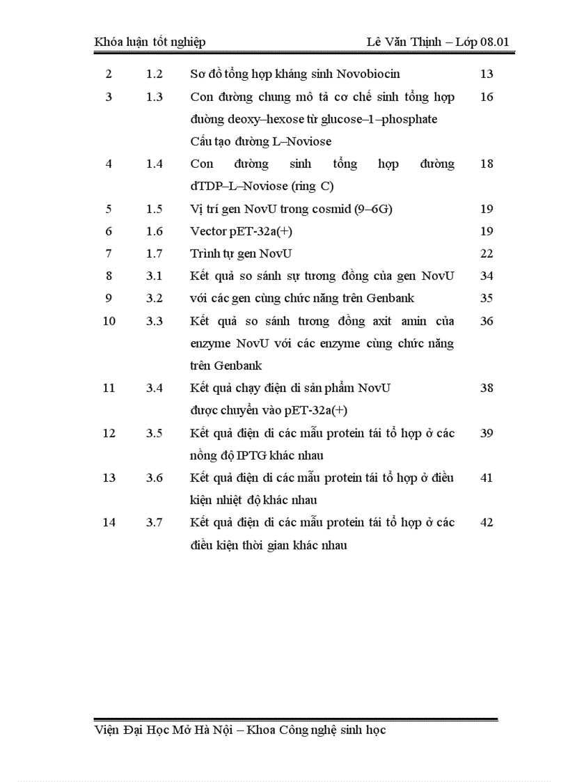 Nghiên cứu biểu hiện gen NovU tham gia sinh tổng hợp đuờng khử dTDP L Noviose thuộc nhóm gen sinh tổng hợp kháng sinh Novobiocin 1
