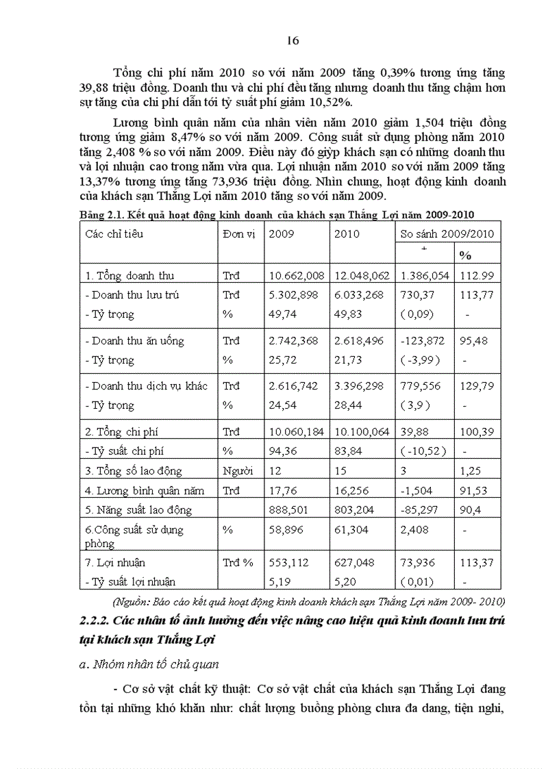 image for page Nghiên cứu thực trạng hiệu quả kinh doanh lưu trú tại khách sạn Thắng Lợi