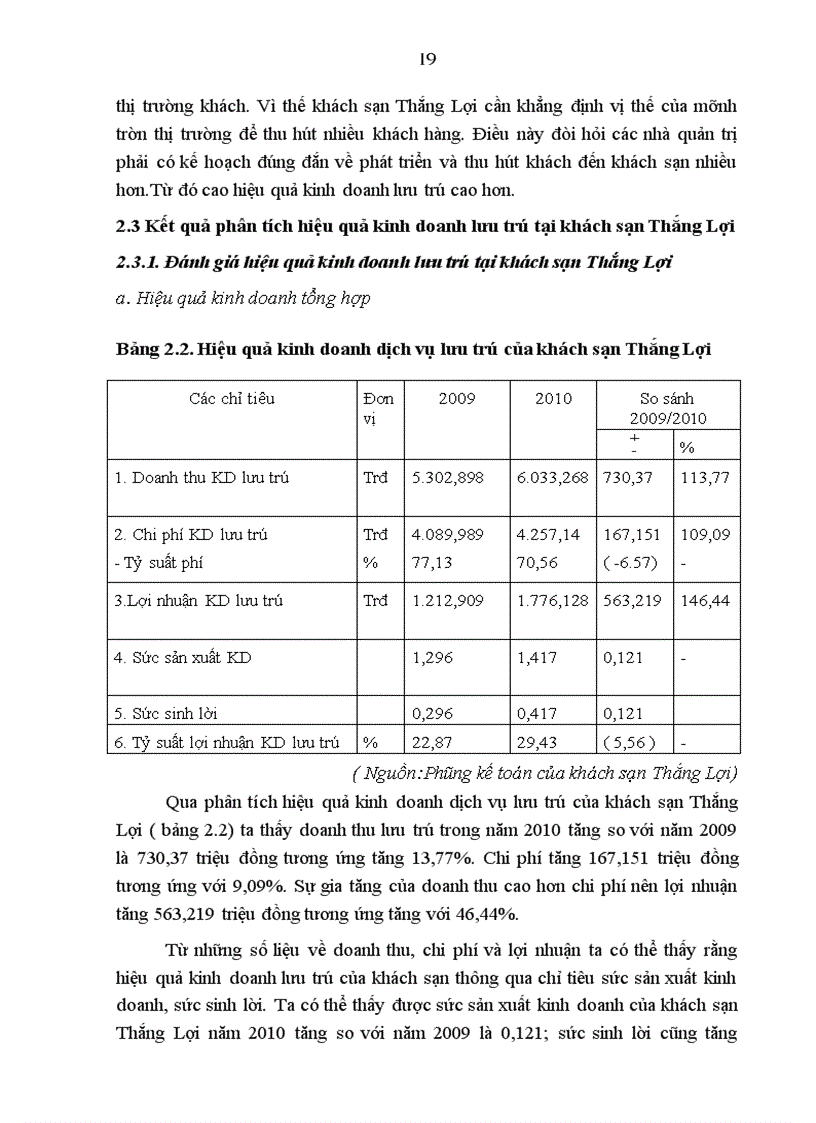 image for page Nghiên cứu thực trạng hiệu quả kinh doanh lưu trú tại khách sạn Thắng Lợi