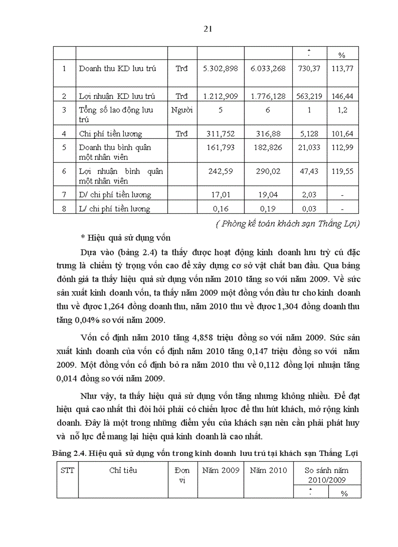 image for page Nghiên cứu thực trạng hiệu quả kinh doanh lưu trú tại khách sạn Thắng Lợi