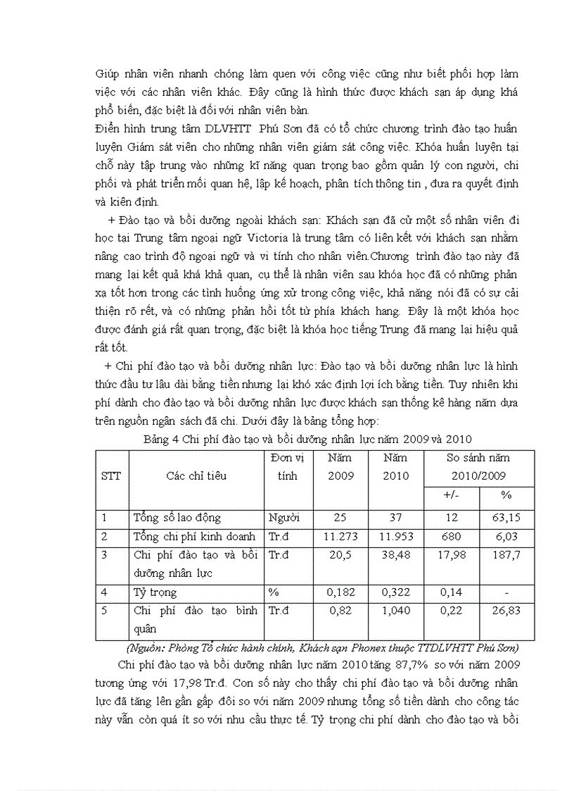 image for page Tăng cường đào tạo và bồi dưỡng nhân lực tại trung tâm du lịch văn hóa thể thao Phú Sơn 1