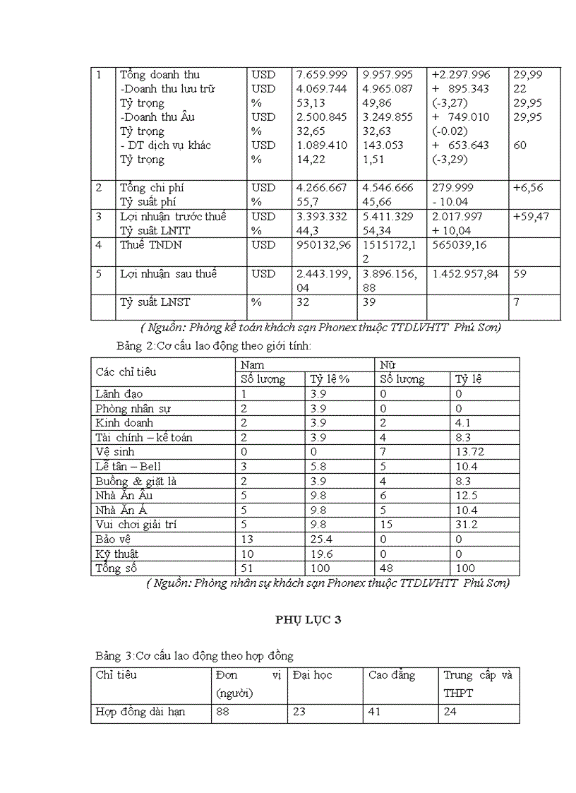 image for page Tăng cường đào tạo và bồi dưỡng nhân lực tại trung tâm du lịch văn hóa thể thao Phú Sơn 1