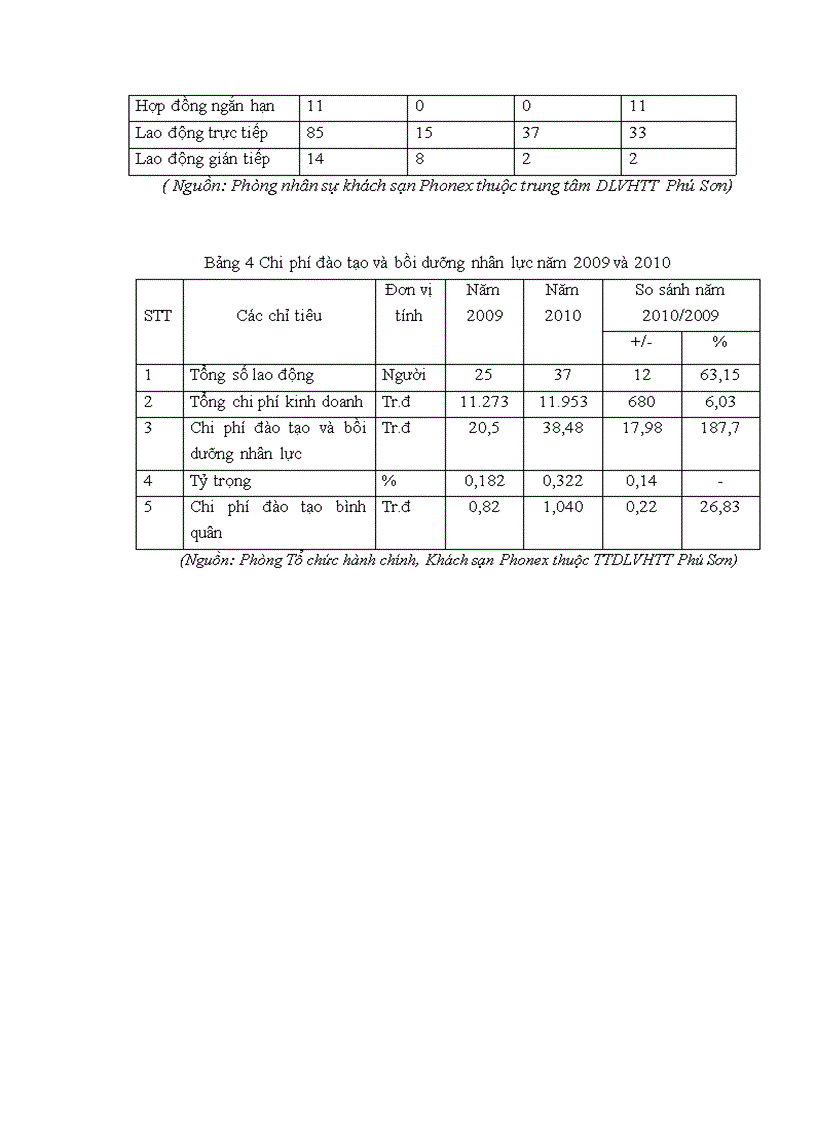 image for page Tăng cường đào tạo và bồi dưỡng nhân lực tại trung tâm du lịch văn hóa thể thao Phú Sơn 1