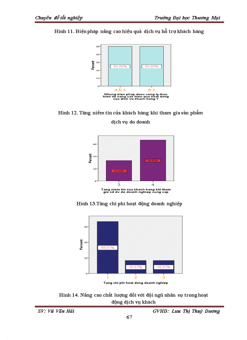 image for page Giải pháp ứng dụng dịch vụ chăm sóc khách hàng trực tuyến tại website www taichinhthegioi net của Công ty Cổ phần Tư vấn Đầu tư Thiên Phúc