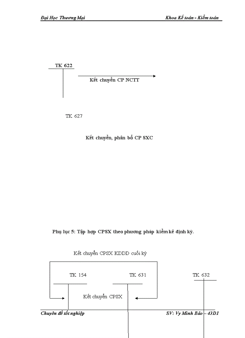 image for page Kế toán CPSX bánh kem xốp tại Công ty Cổ phần thực phẩm Hữu Nghị