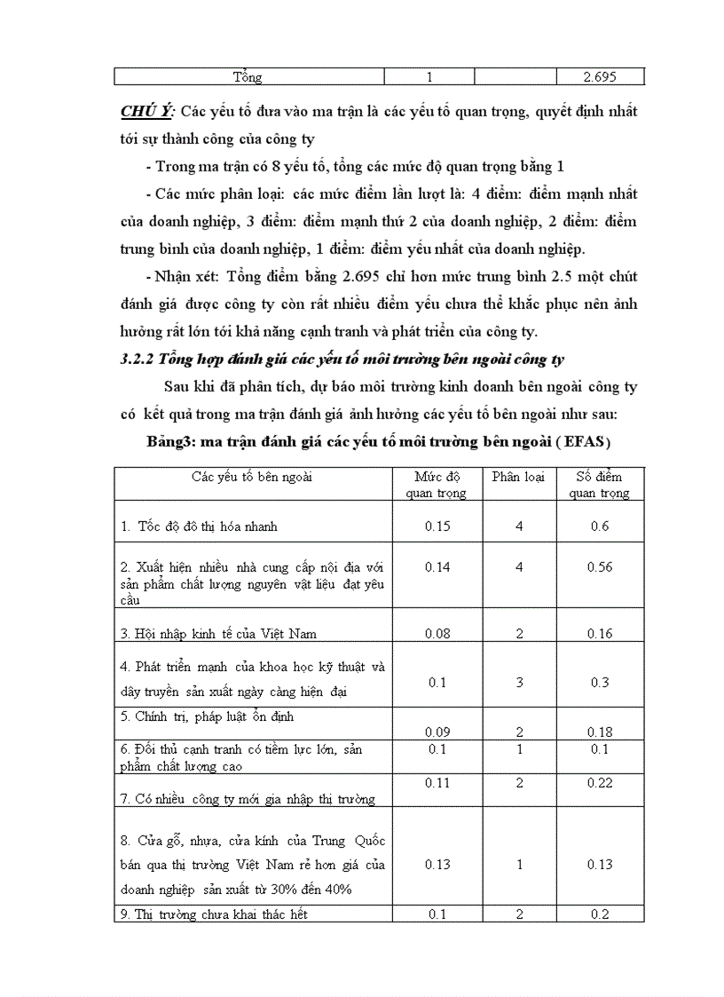 image for page Phân tích TOWS chiến lược kinh doanh của công ty TNHH đầu tư xây dựng và thương mại Nam Hải