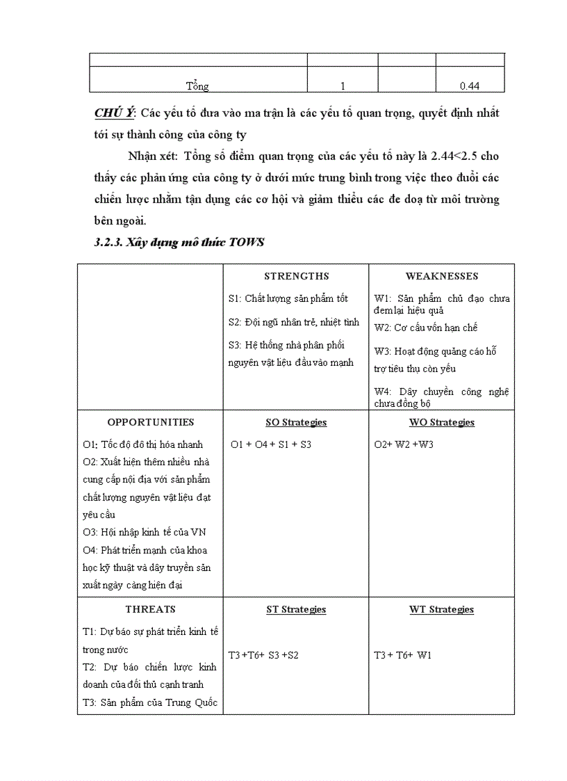 image for page Phân tích TOWS chiến lược kinh doanh của công ty TNHH đầu tư xây dựng và thương mại Nam Hải