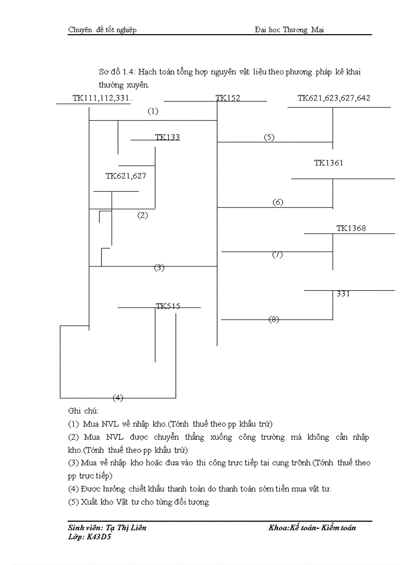 image for page Kế toán nguyên vật liệu xây dựng tại Công Ty Cổ Phần Xây Dựng và Nội Thất Thăng Long 3