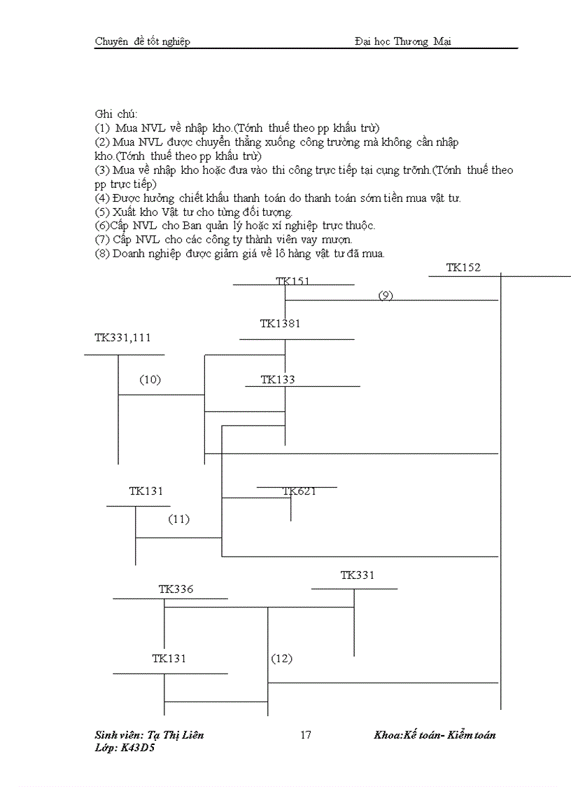 image for page Kế toán nguyên vật liệu xây dựng tại công ty cổ phần xây dựng và nội thất thăng long 4