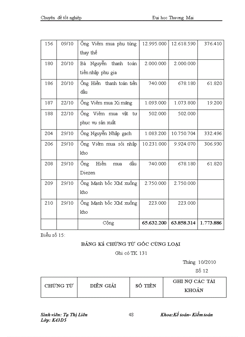 image for page Kế toán nguyên vật liệu xây dựng tại công ty cổ phần xây dựng và nội thất thăng long 4