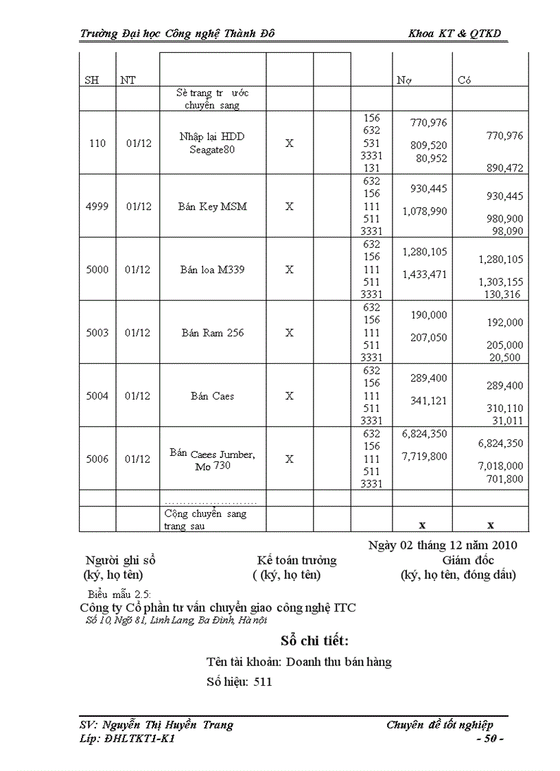 image for page Kế toán bán hàng và xác định kết quả kinh doanh tại Công ty Cổ phần tư vấn chuyển giao cụng nghệ ITC