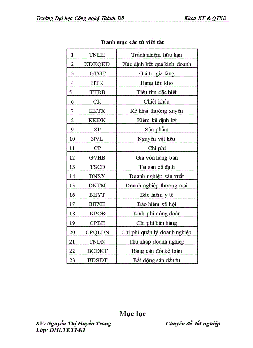 image for page Kế toán bán hàng và xác định kết quả kinh doanh tại Công ty Cổ phần tư vấn chuyển giao cụng nghệ ITC