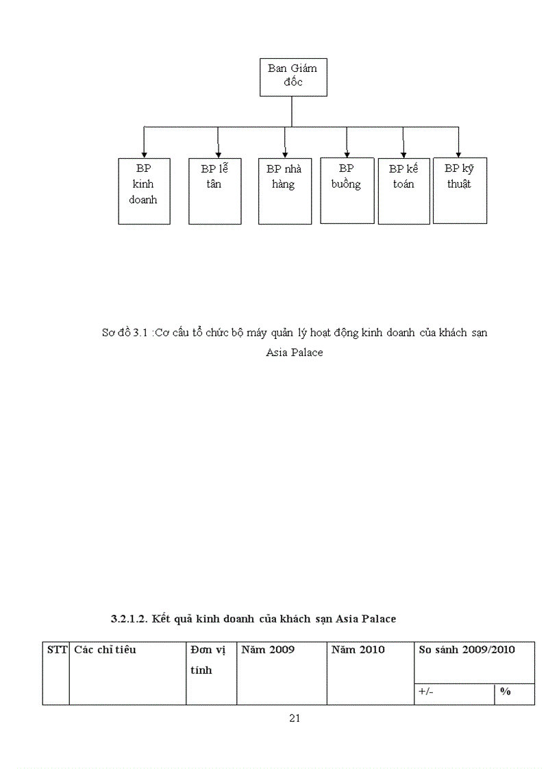 image for page Xây dựng sổ tay chất lượng theo iso tại khách sạn asia palace 1