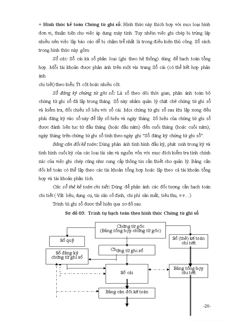 image for page Tổ chức công tác kế toán tiền lương và các khoản trích theo lương tại Chi nhánh công ty cổ phần Xây dựng và Thương mại Hùng Vương 1