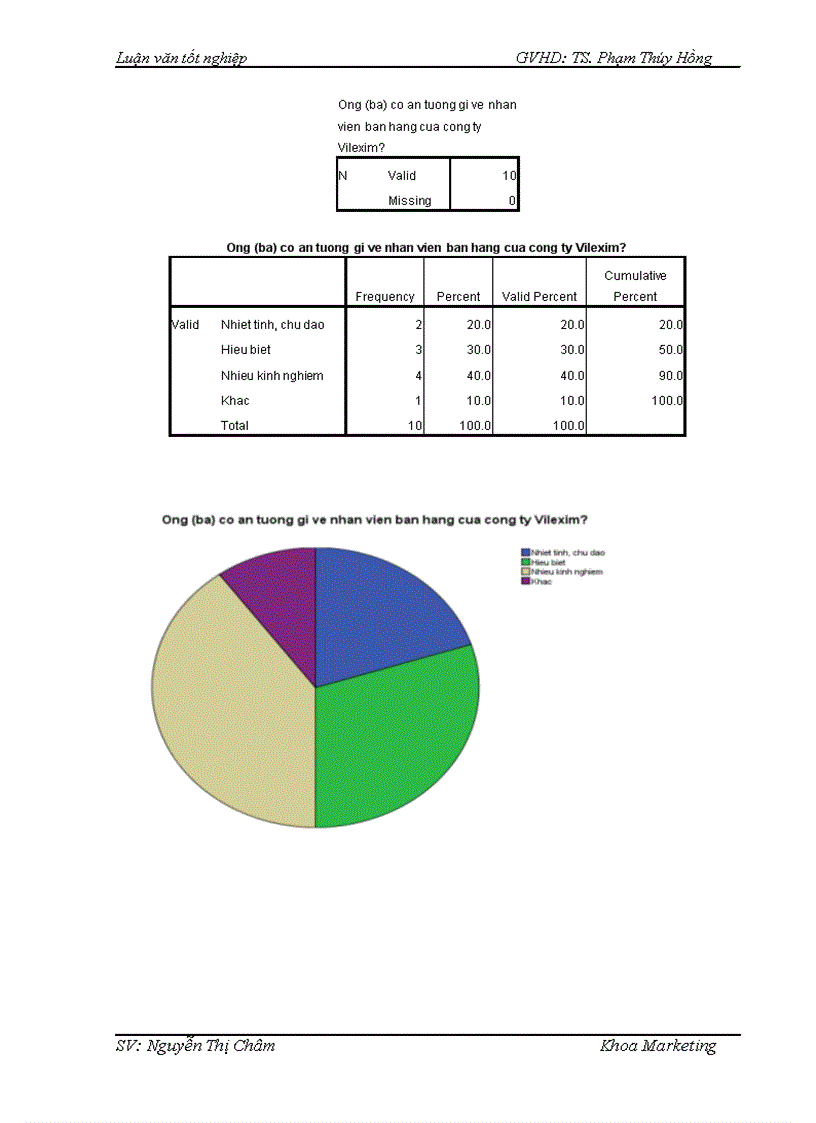 image for page Phát triển chính sách xúc tiến thương mại đối với sản phẩm hàng gia dụng nhập khẩu cho thị trường Hà Nội của công ty cổ phần xuất nhập khẩu và hợp tác đầu tư Vilexim 1