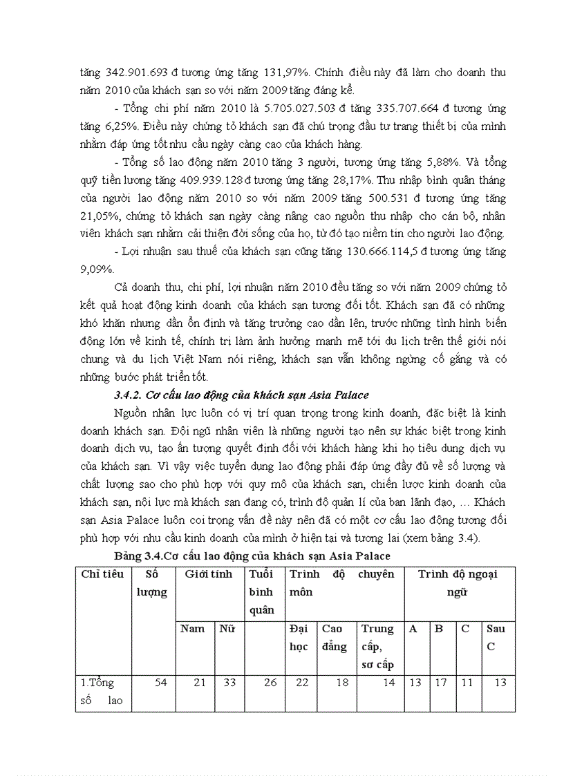 image for page Giải pháp nâng cao sức cạnh tranh marketing của khách sạn asia palace