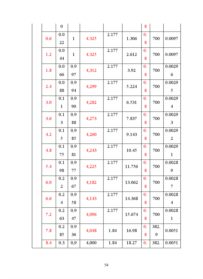 image for page Đánh giá điều kiện địa chất công trình phân đoạn Km 294 Km 295 đoan Dốc Xây Thành Phố Thanh Hoá thuộc dự án mở rộng quốc lộ 1A Bước thiết kế bản vẽ thi công thiết kế sử lý nền đất yếu cho đoạn tuyến trên bằng phương pháp cọc cát