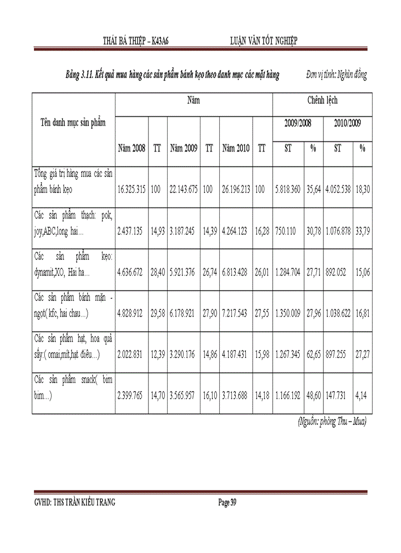 image for page Hoàn thiện công tác tổ chức mua hàng của công ty cổ phần Intimex Việt Nam tại Nghệ An 4