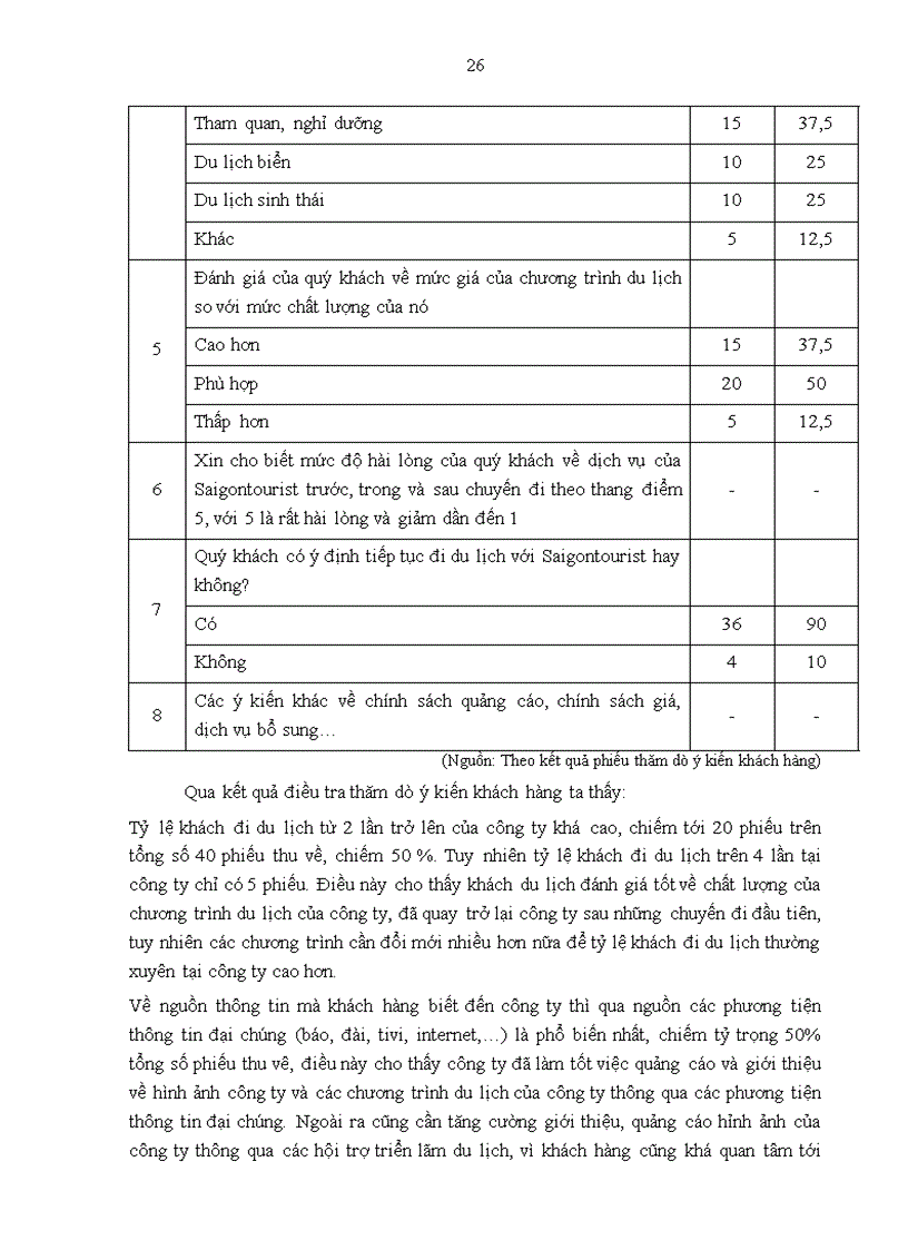 image for page Giải pháp hoàn thiện các chương trình du lịch của Công ty Lữ hành Saigontourist Hà Nội 3