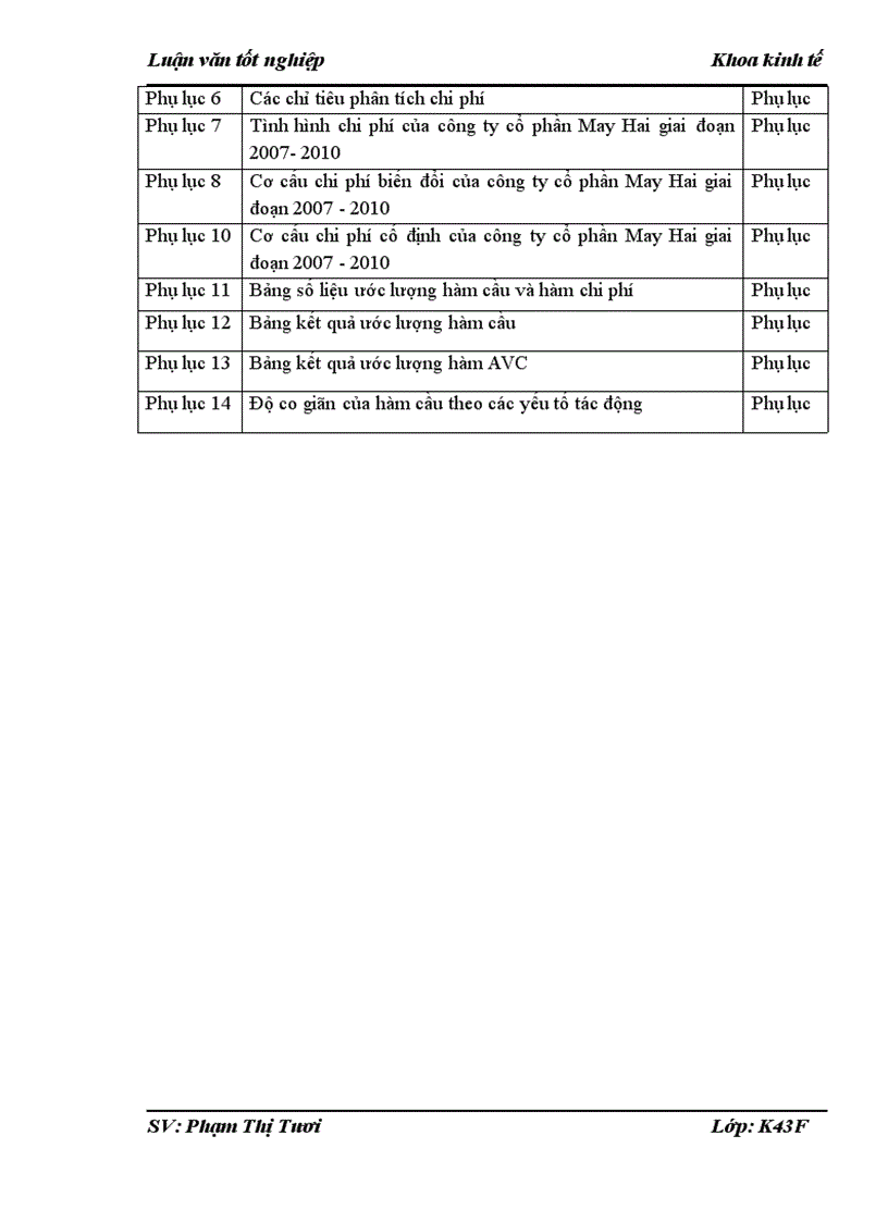 image for page Kiểm định mối quan hệ giữa chi phí và lợi nhuận Một số giải pháp nhằm tối đa hóa lợi nhuận tại Công ty cổ phần May Hai