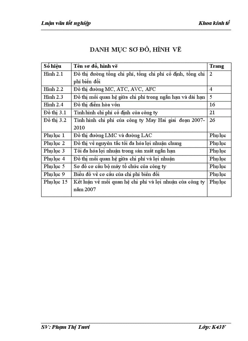 image for page Kiểm định mối quan hệ giữa chi phí và lợi nhuận Một số giải pháp nhằm tối đa hóa lợi nhuận tại Công ty cổ phần May Hai
