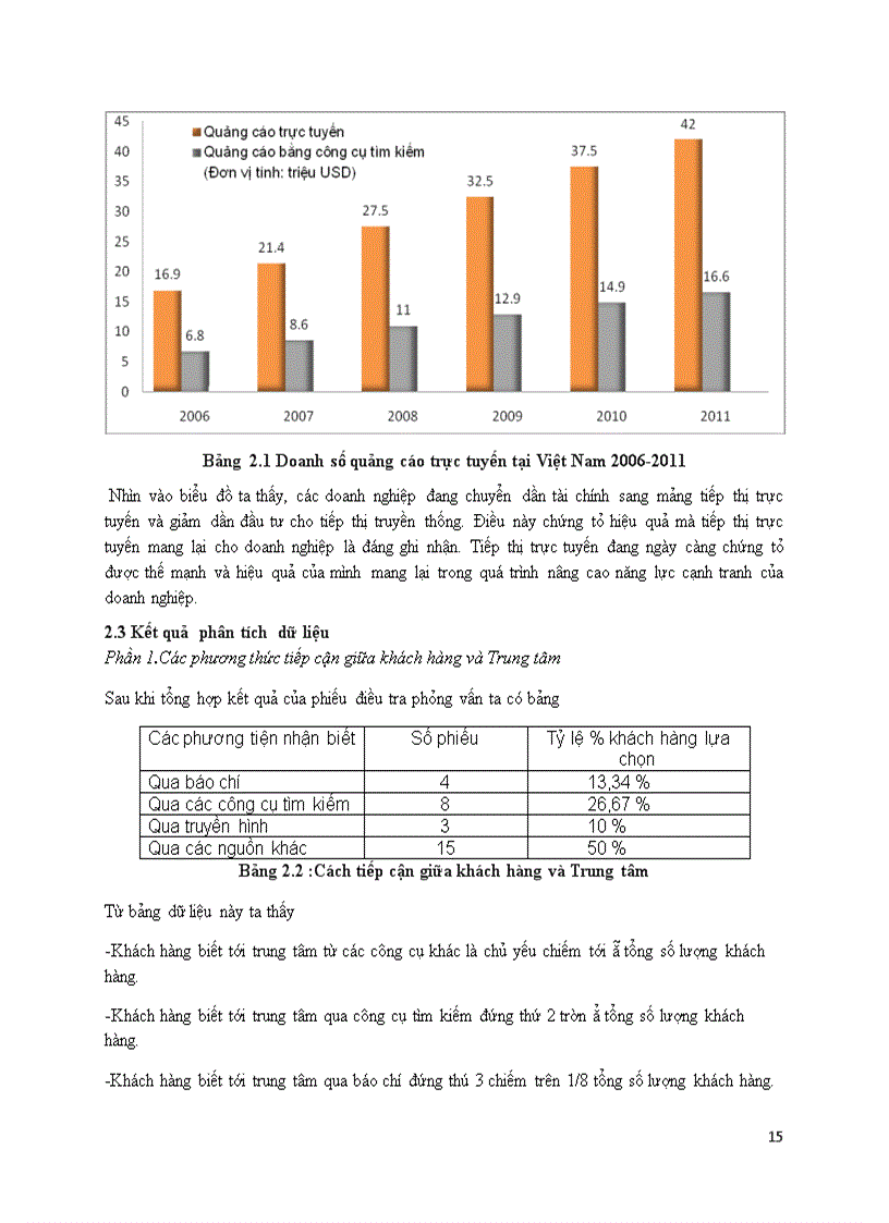 image for page Giải pháp nâng cao chất lượng cung cấp dịch vụ Internet Marketing cho các doanh nghiệp thương mại vừa và nhỏ tại trung tâm phát triển thương mại điện tử Cục thương mại điện tử và công nghệ thong tin