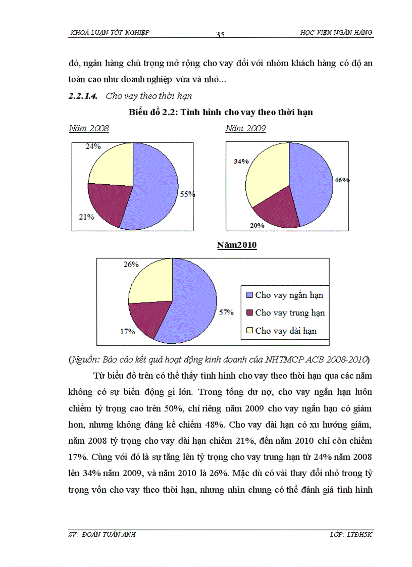 image for page Giải pháp phòng ngừa và hạn chế rủi ro tín dụng trong hoạt động kinh doanh tại NHTMCP Á Châu