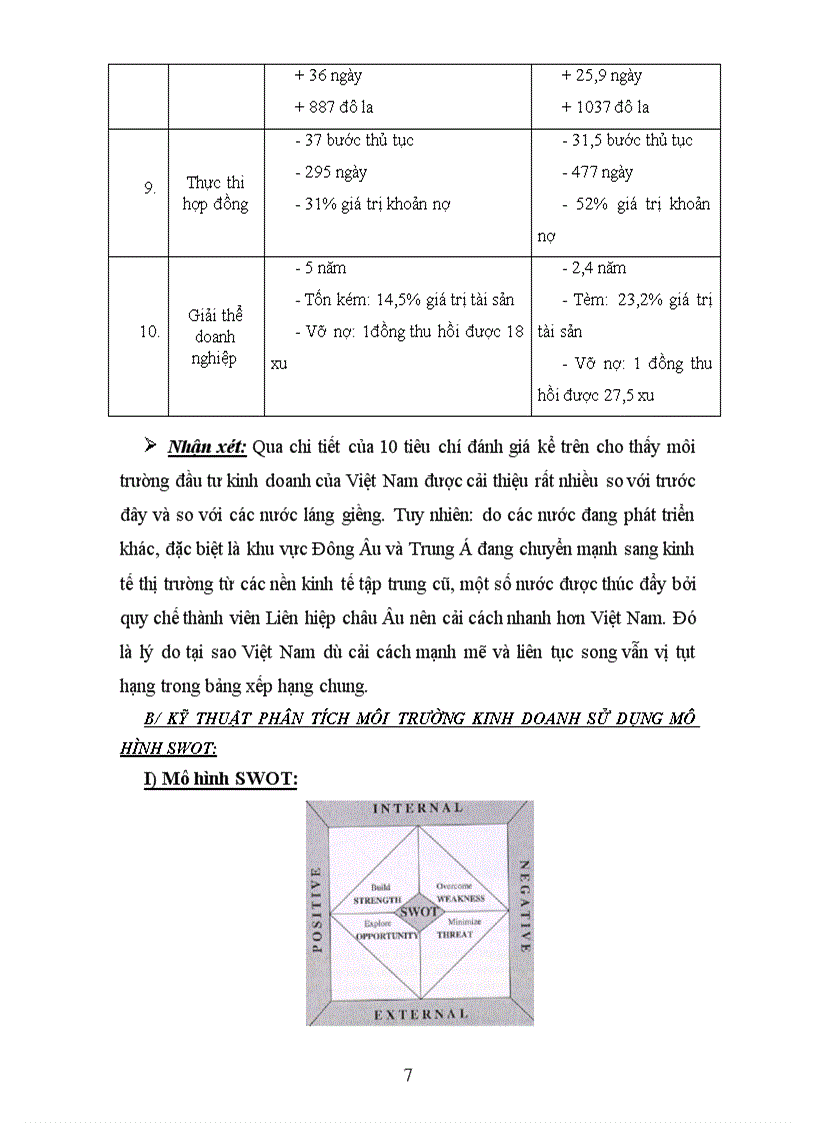 image for page Sử dụng mô hình SWOT phân tích môi trường kinh doanh Tổng công ty giấy việt nam