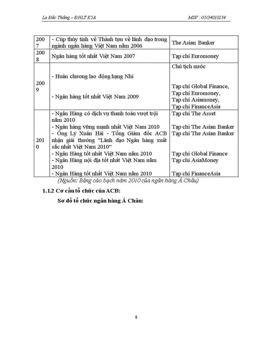 image for page Thực trạng hoạt động cho vay sản xuất kinh doanh dành cho khách hàng cá nhân tại ngân hàng thương mại cổ phần Á Châu phòng giao dịch Lý Thường Kiệt 1