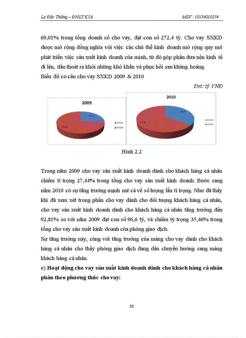 image for page Thực trạng hoạt động cho vay sản xuất kinh doanh dành cho khách hàng cá nhân tại ngân hàng thương mại cổ phần Á Châu phòng giao dịch Lý Thường Kiệt 1