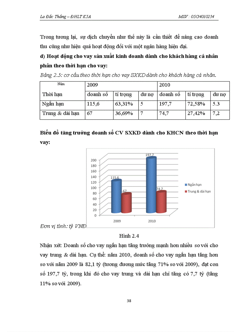 image for page Thực trạng hoạt động cho vay sản xuất kinh doanh dành cho khách hàng cá nhân tại ngân hàng thương mại cổ phần Á Châu phòng giao dịch Lý Thường Kiệt 1