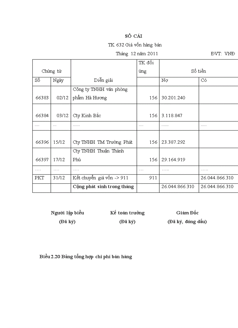 image for page Kế toán bán hàng và xác định kết quả bán hàng tại công ty TNHH Đầu tư Thương mại và dịch vụ Minh Anh 1
