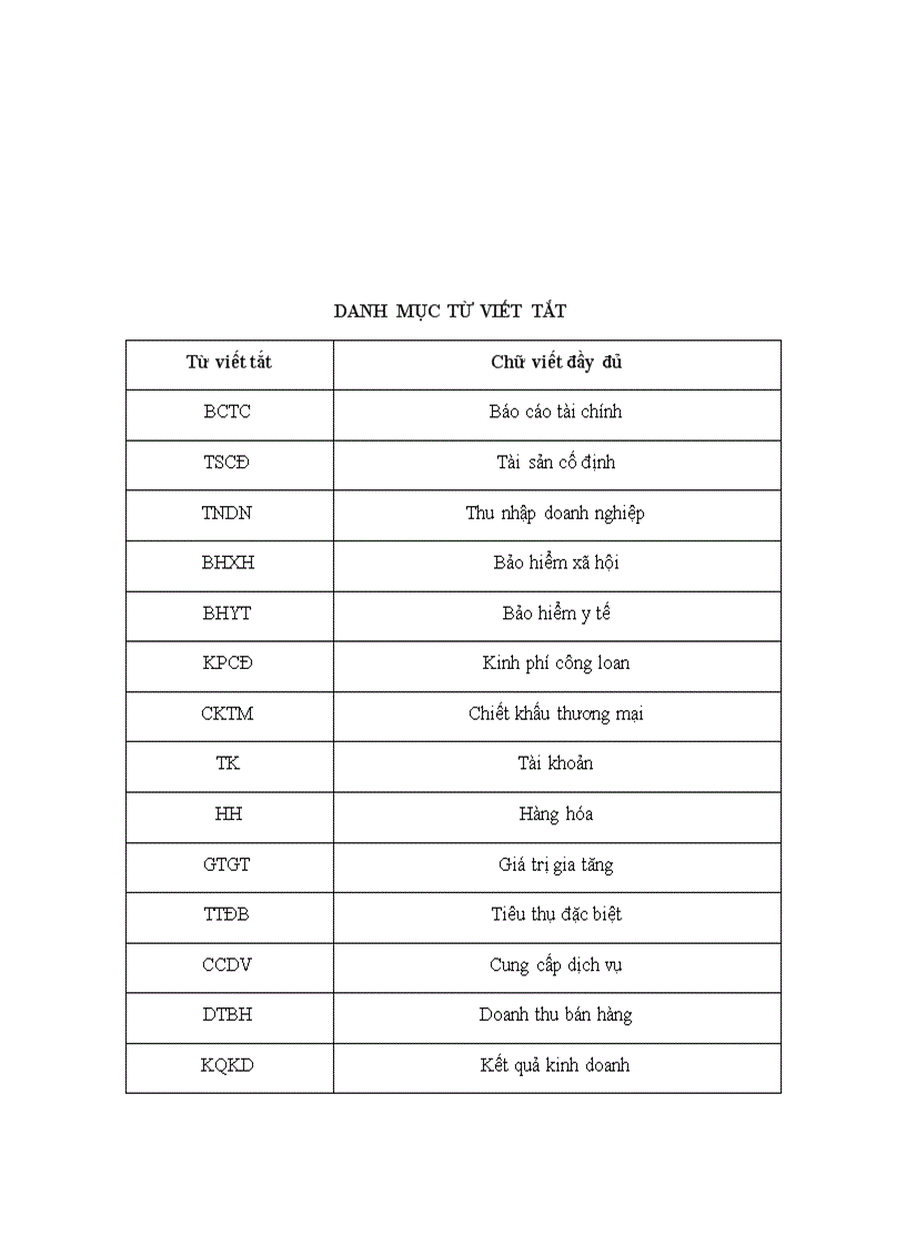 image for page Kế toán bán hàng và xác định kết quả bán hàng tại công ty TNHH Đầu tư Thương mại và dịch vụ Minh Anh 1