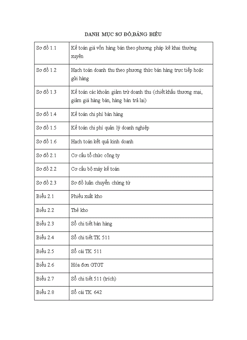 image for page Kế toán bán hàng và xác định kết quả bán hàng tại công ty TNHH Đầu tư Thương mại và dịch vụ Minh Anh 1
