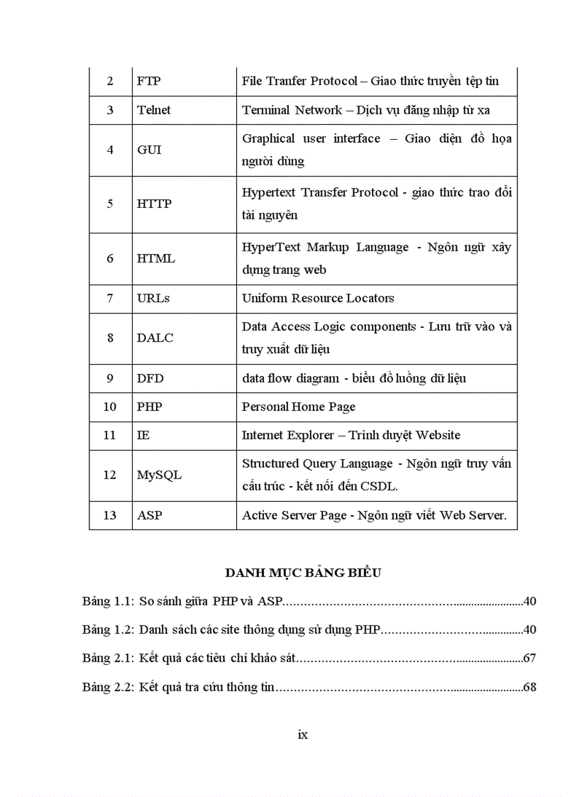image for page Xây dựng hệ thống cổng thông tin cho học viện ngân hàng
