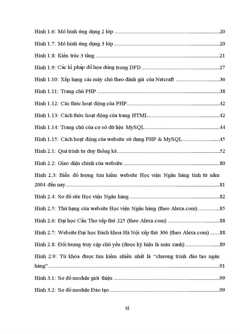 image for page Xây dựng hệ thống cổng thông tin cho học viện ngân hàng