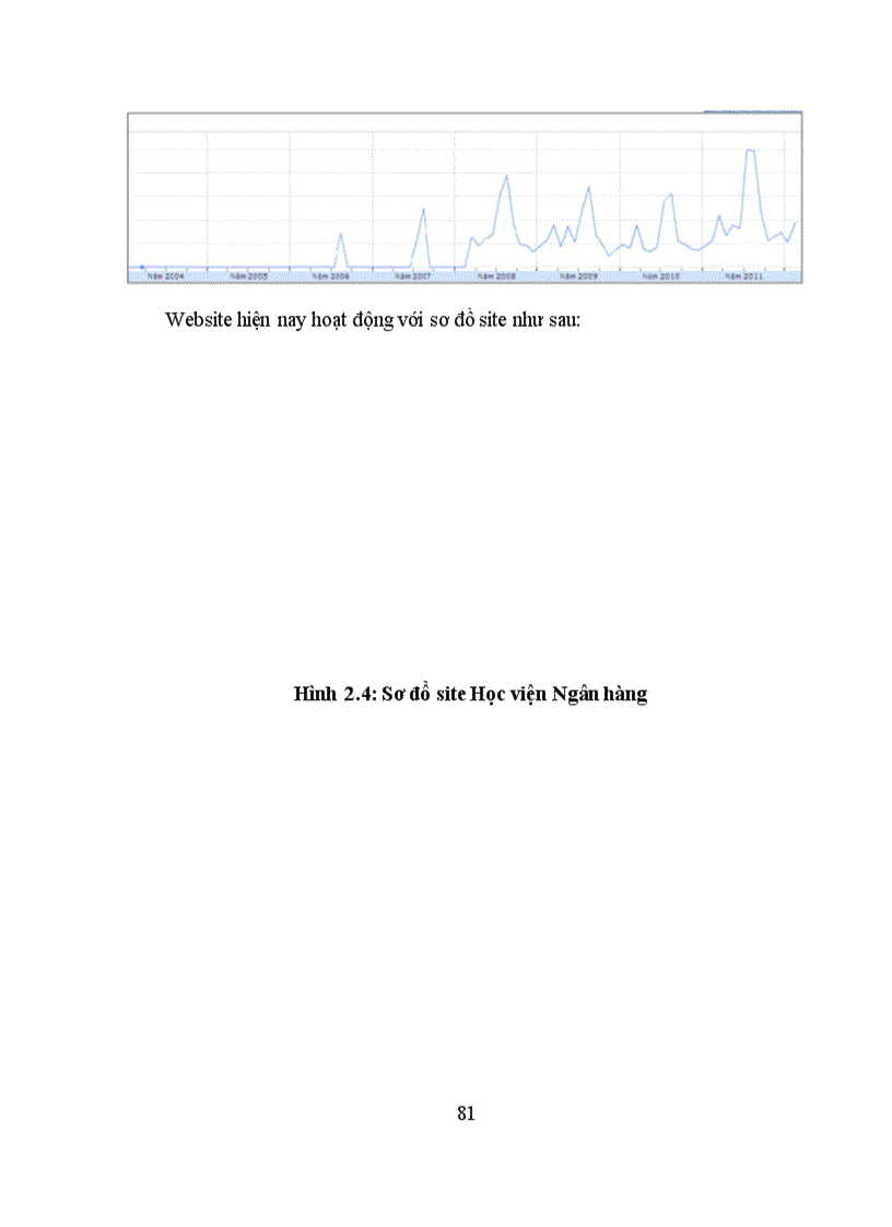 image for page Xây dựng hệ thống cổng thông tin cho học viện ngân hàng