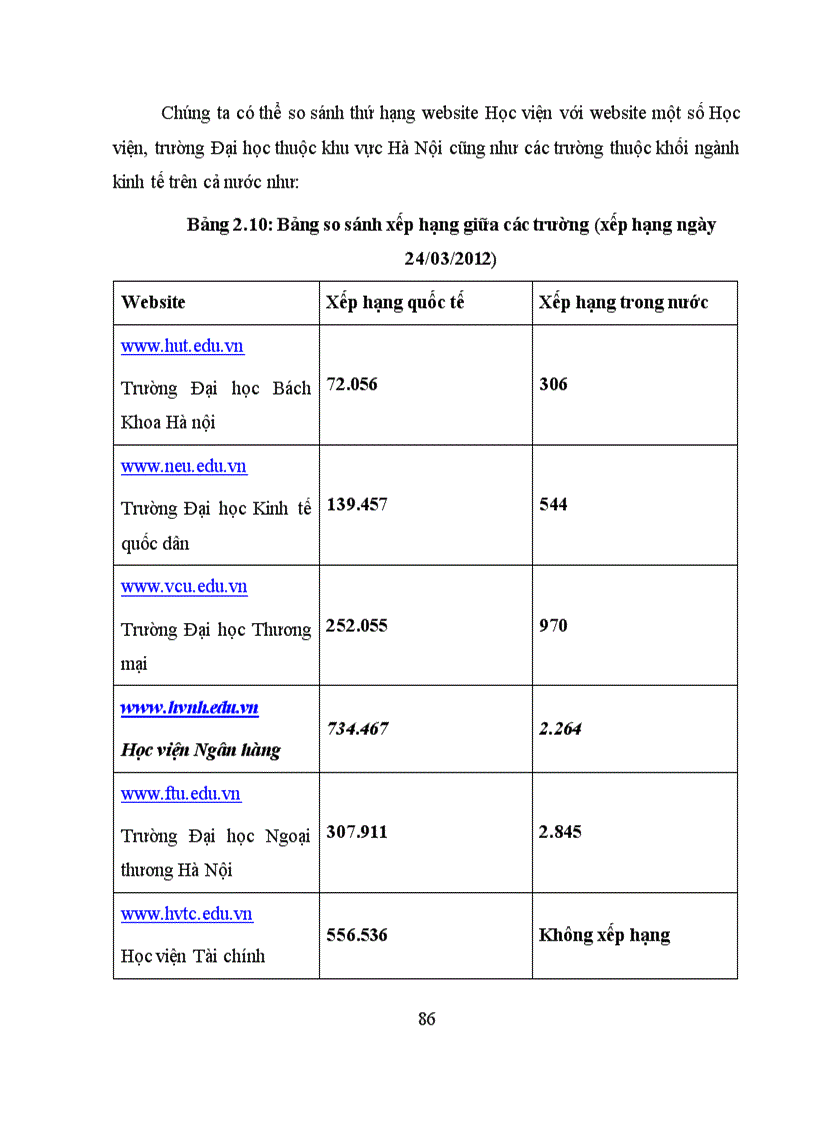 image for page Xây dựng hệ thống cổng thông tin cho học viện ngân hàng